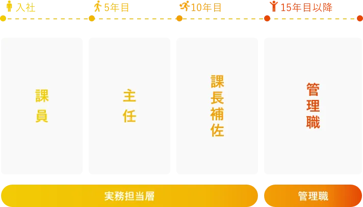 キャリアの例スマホ画像
