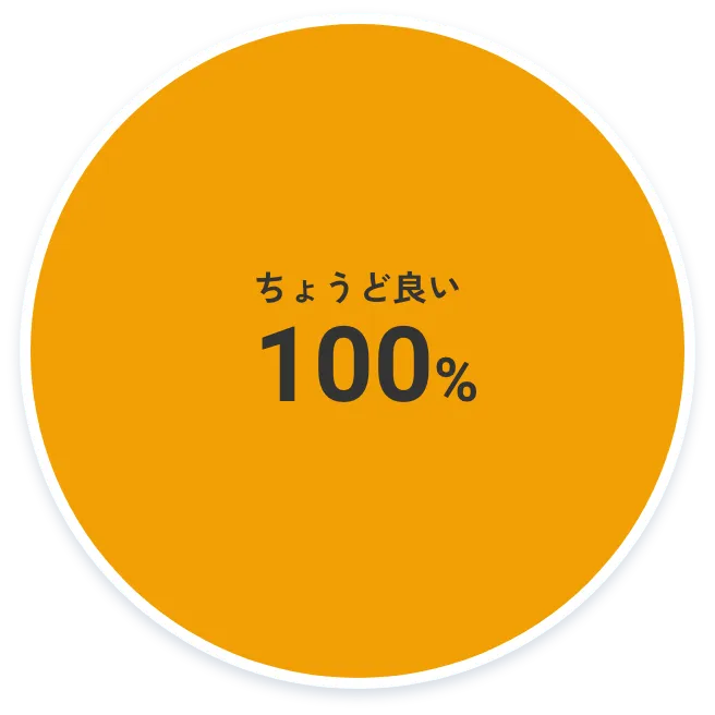 インターン 日数のグラフ