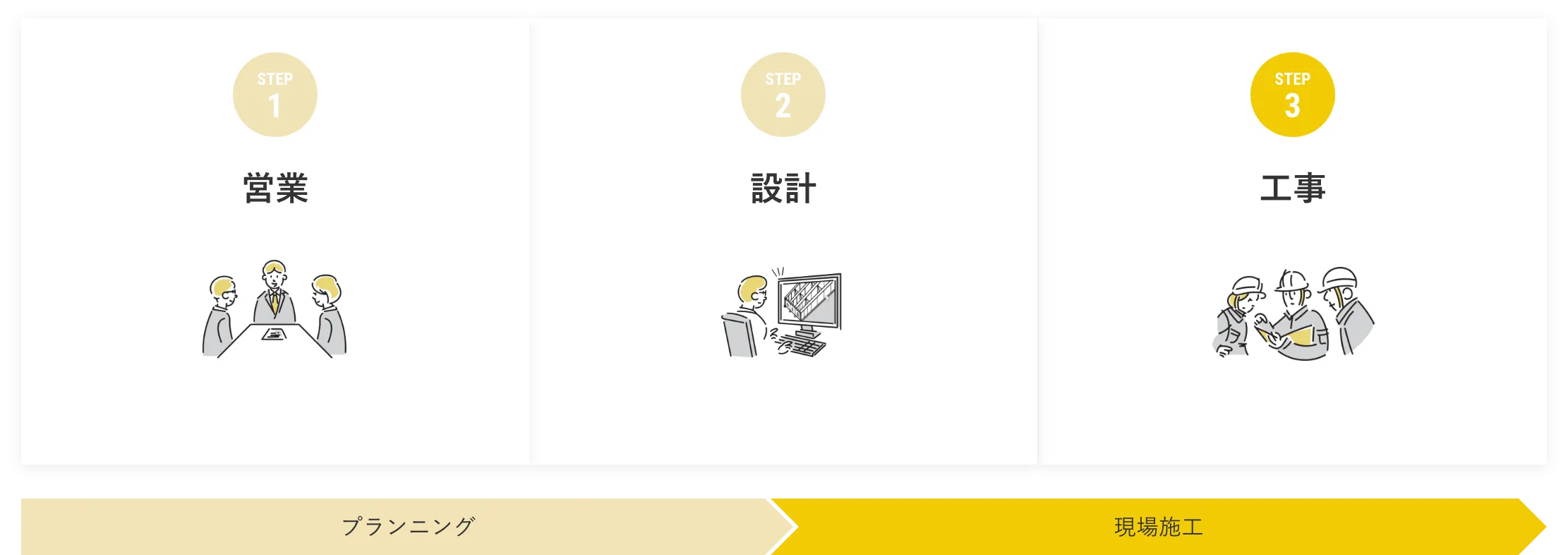 仕事の流れ