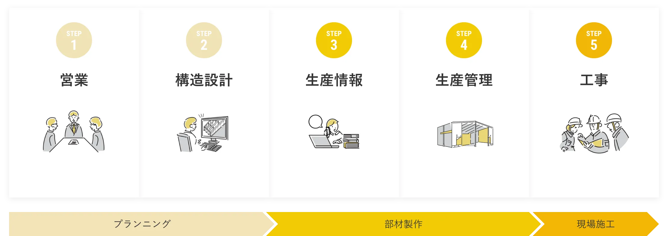 仕事の流れ